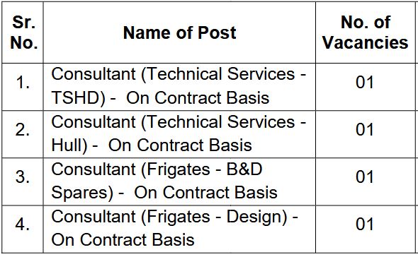 GSL Vacancy Details 2025