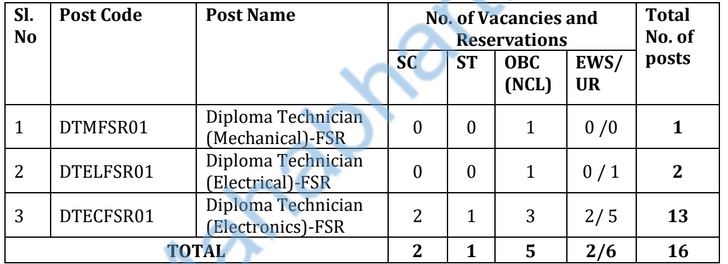 HAL Vacancy Details 2025