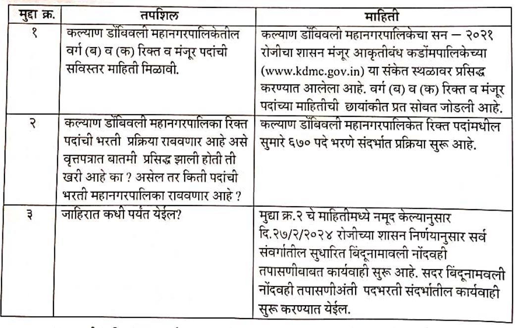 KDMC Mahanagar Palika Bharti 2025 Details