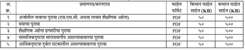 MPSC Group B Documents Details 1