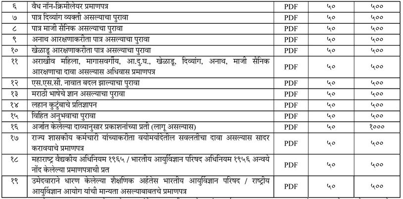 MPSC Group B Documents Details 2