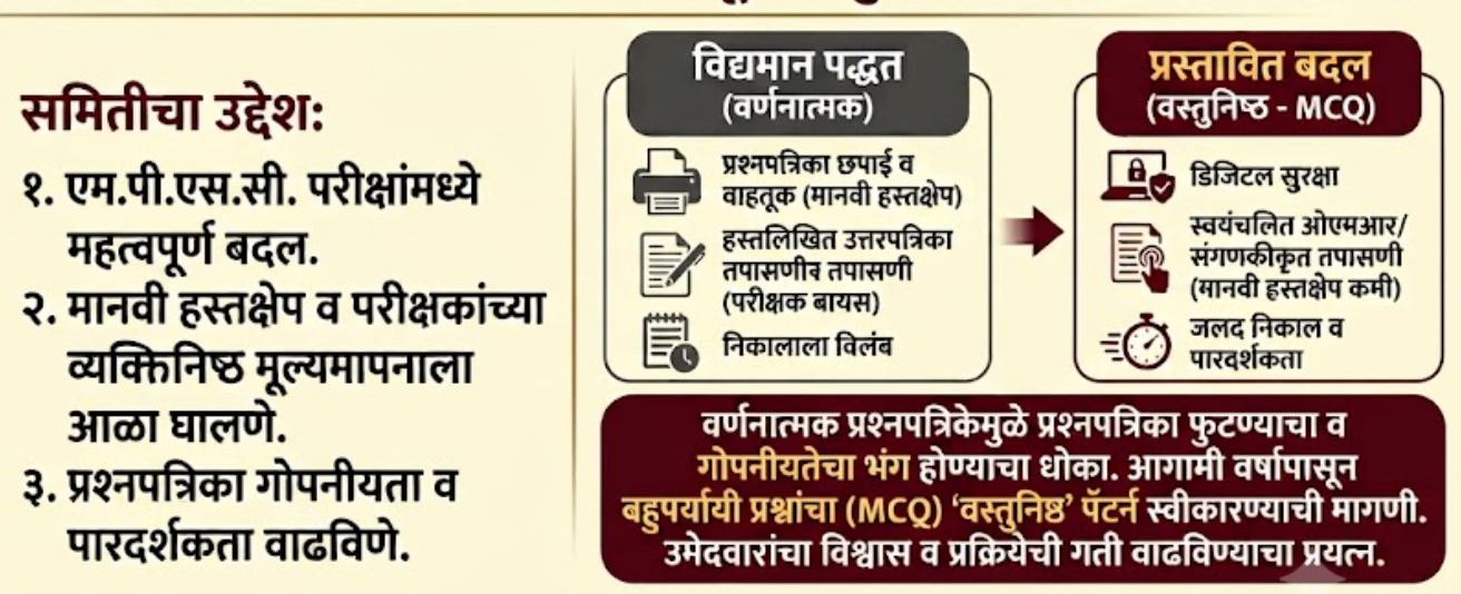 MPSC New Updates Expected