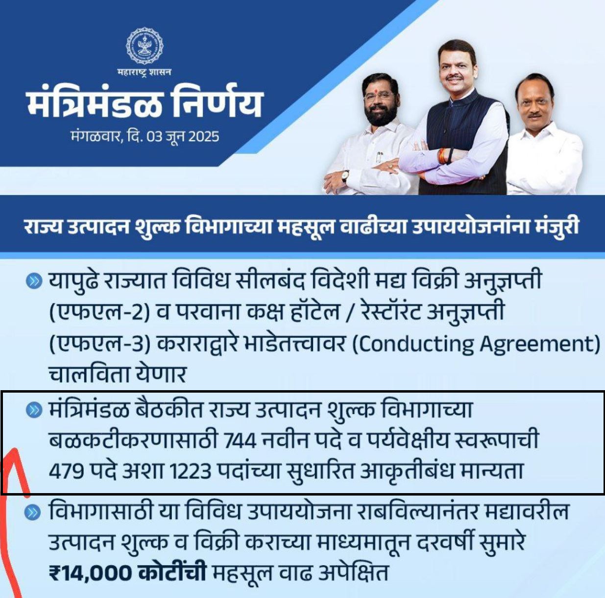 Maharashtra Excise Department Bharti 2025