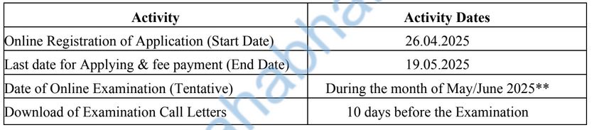 NABFID Last Date Details 2025
