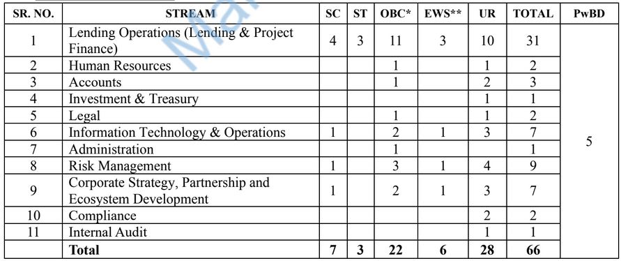 NABFID  Vacancy Details 2025