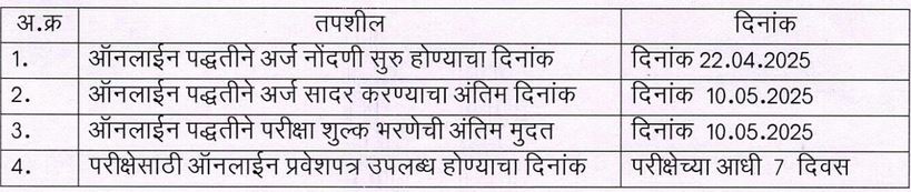 Nondani Mudrank Vibhag Last Date Details 2025