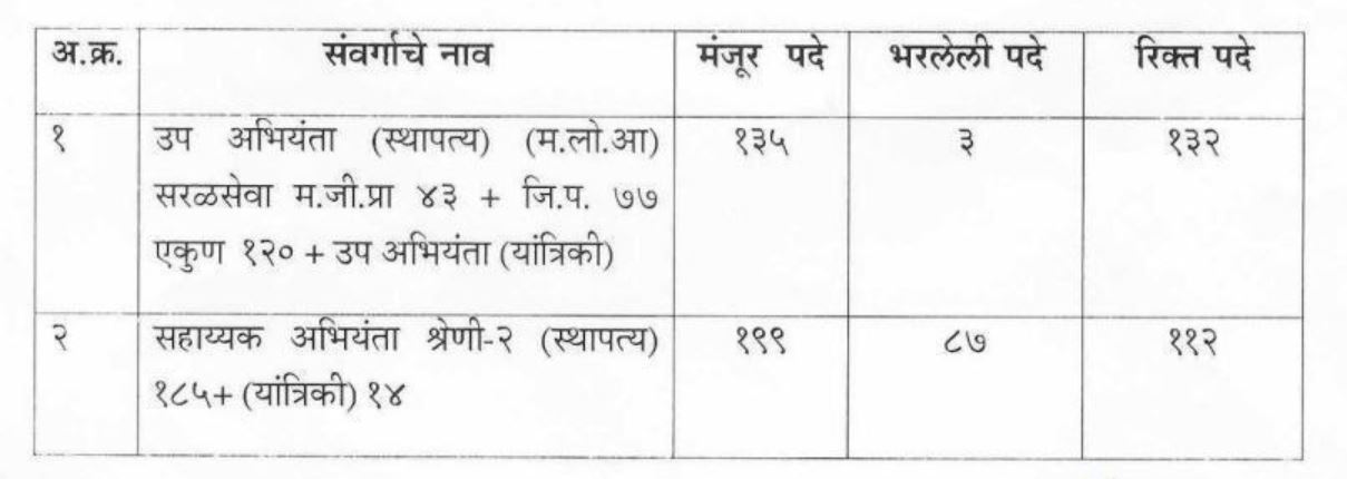 Panipurvatha Vibhag Bharti 2025