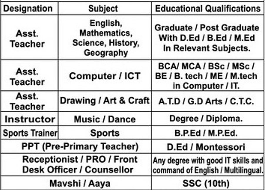 Systel English Medium School Dhule Bharti 2025
