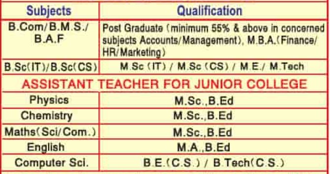 Royal College Dombivli Bharti 2025