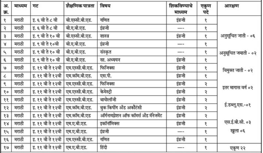 Vidya Prasarini Sabha Pavitra Portal Shikshak Bharti 2025