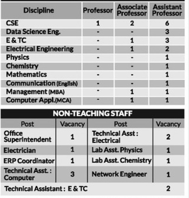 DY Patil Education Society Kolhapur Bharti 2025