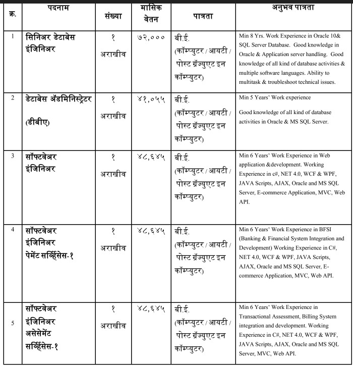 PMC Bharti 2025