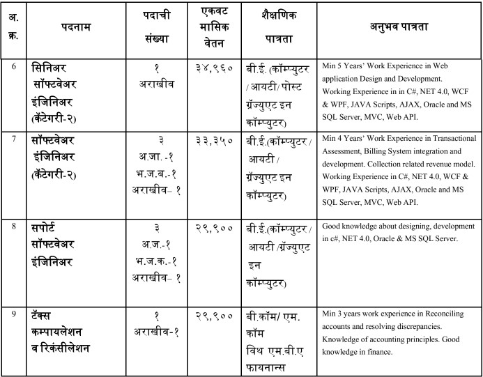 PMC Bharti 2025