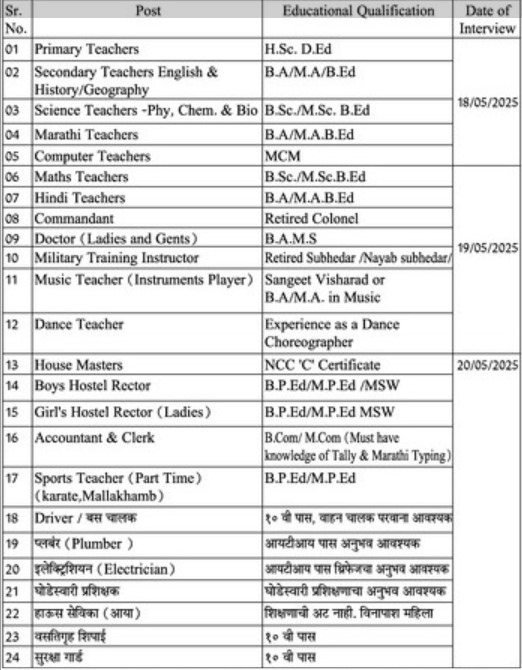 Biyani Military School Bhusawal Bharti 2025