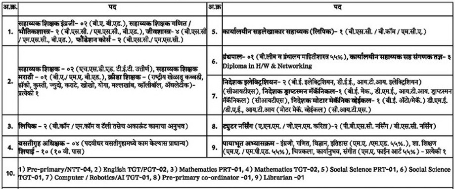 Sant Dnyaneshwar Shikshan Sanstha Sangli Bharti 2025