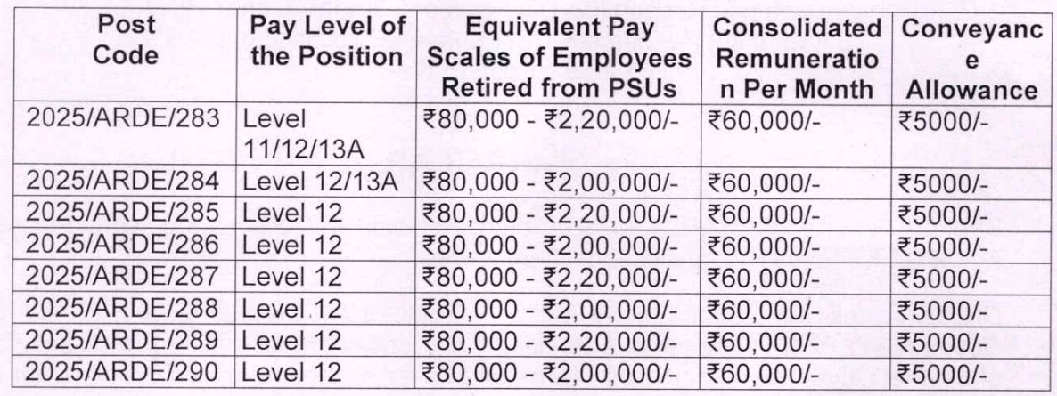 DRDO ARDE Bharti 2025