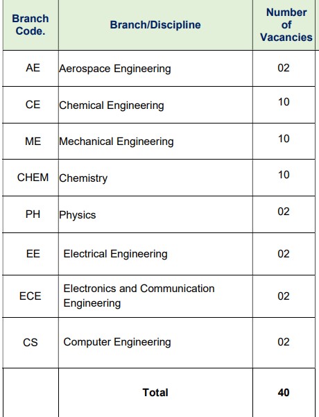 HEMRL Pune Bharti 2025
