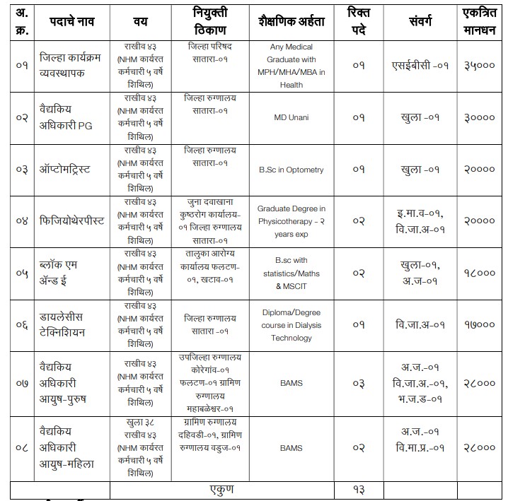 NHM Satara Bharti 2025