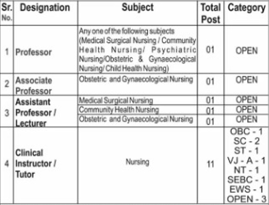 Kasturba Nursing College Wardha Recruitment 2025