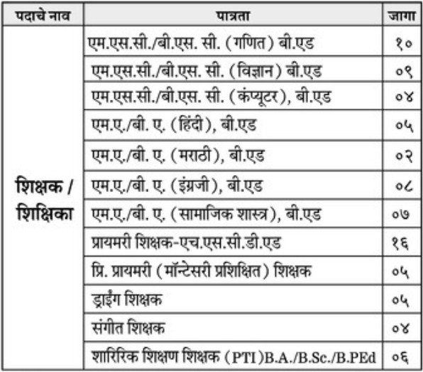 Buldana Urban Charitable society Bharti 2026