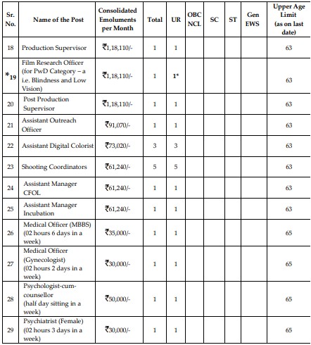 FTII Pune Bharti 2026