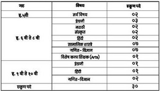 Shirur Shikshan Prasarkar Mandal Pune Bharti 2026