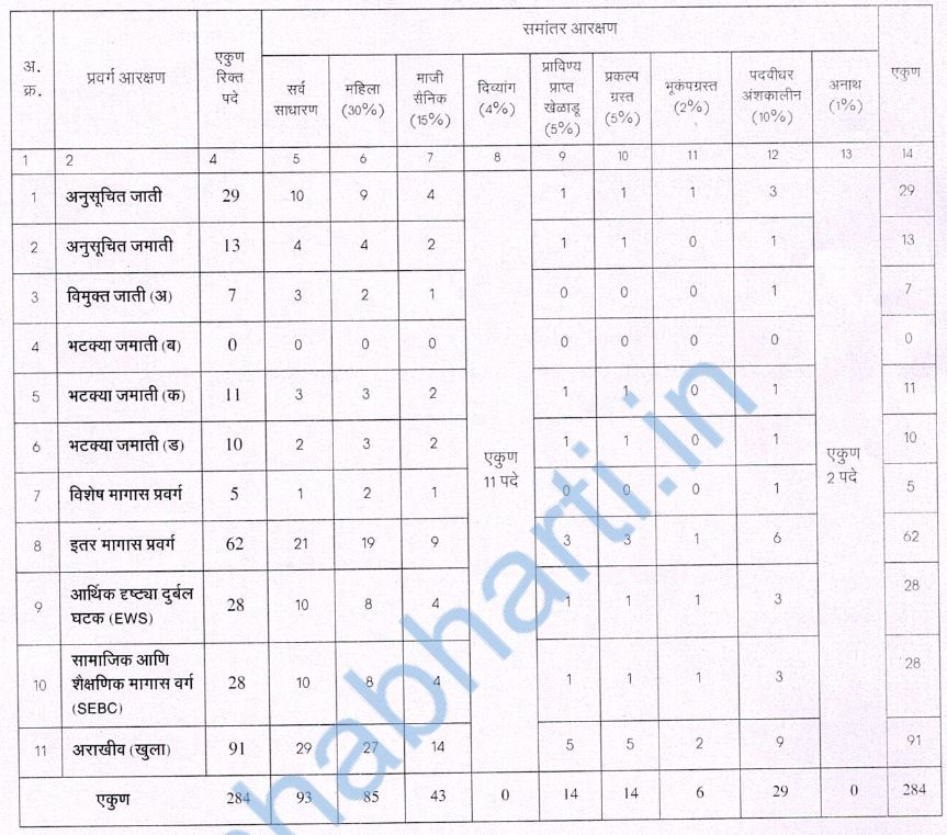 Stamp Department Vacancies Details 2025