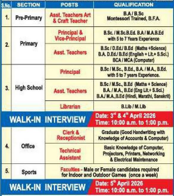 Tejaswini Vidya Mandir Nagpur