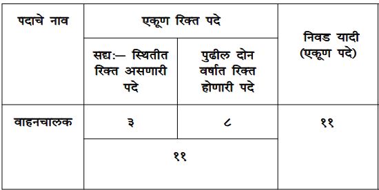 bhc Vacancy Details 2025