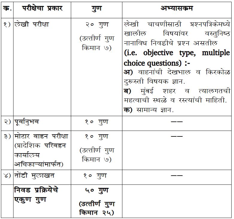 bhc selection Process Details 2025