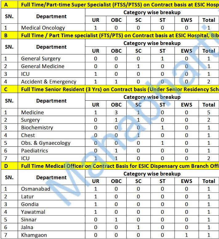 esic vacancy details 2025