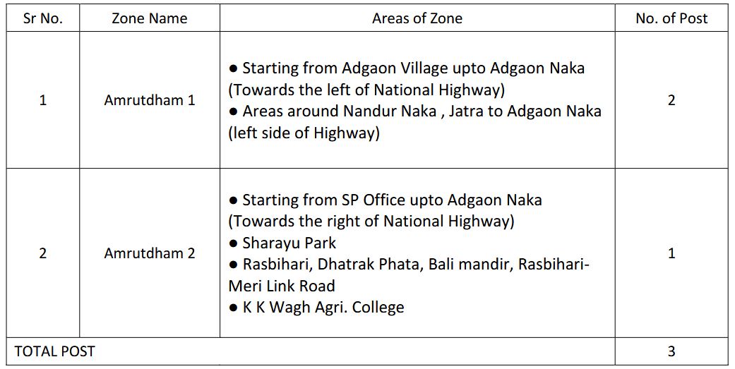 hal nashik vacancy details