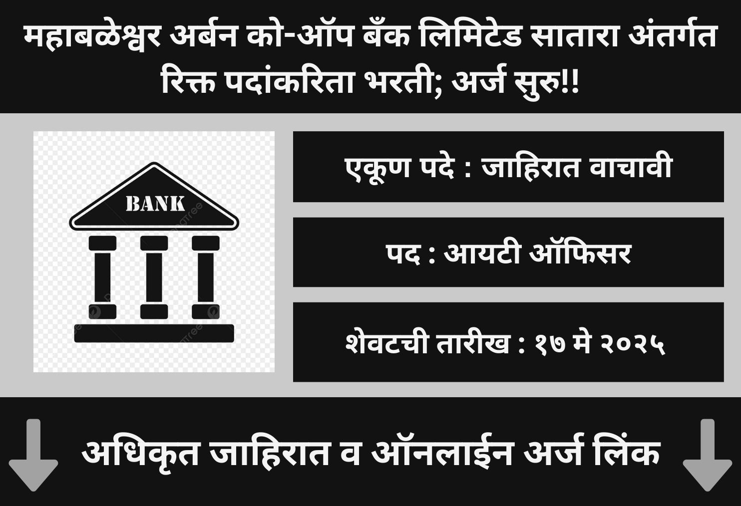 Mahabaleshwar Urban Co-op Bank Recruitment 2025