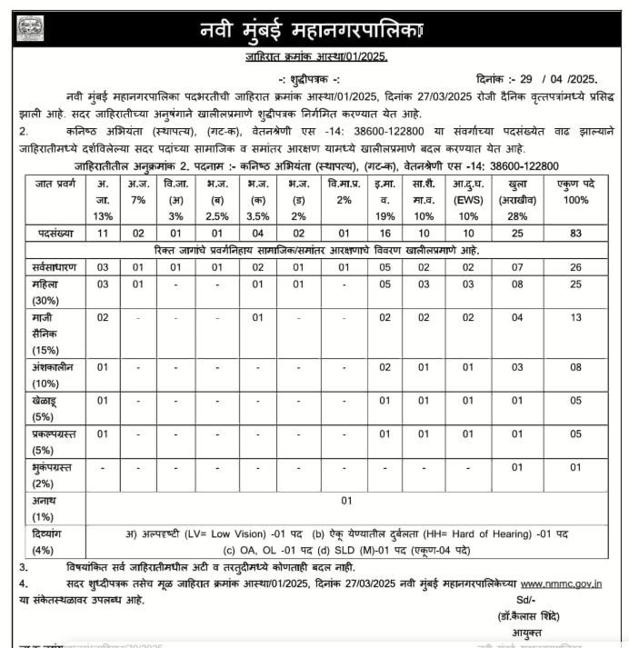 NMMC Bharti 2025