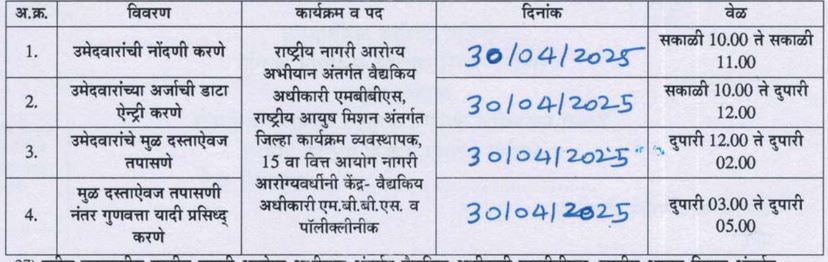NHM Bhandara Last Date 2025