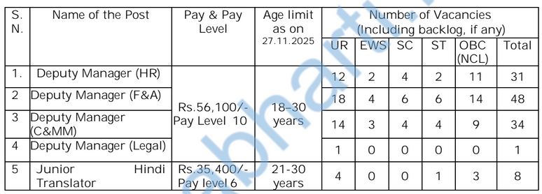 npcil vacancy details