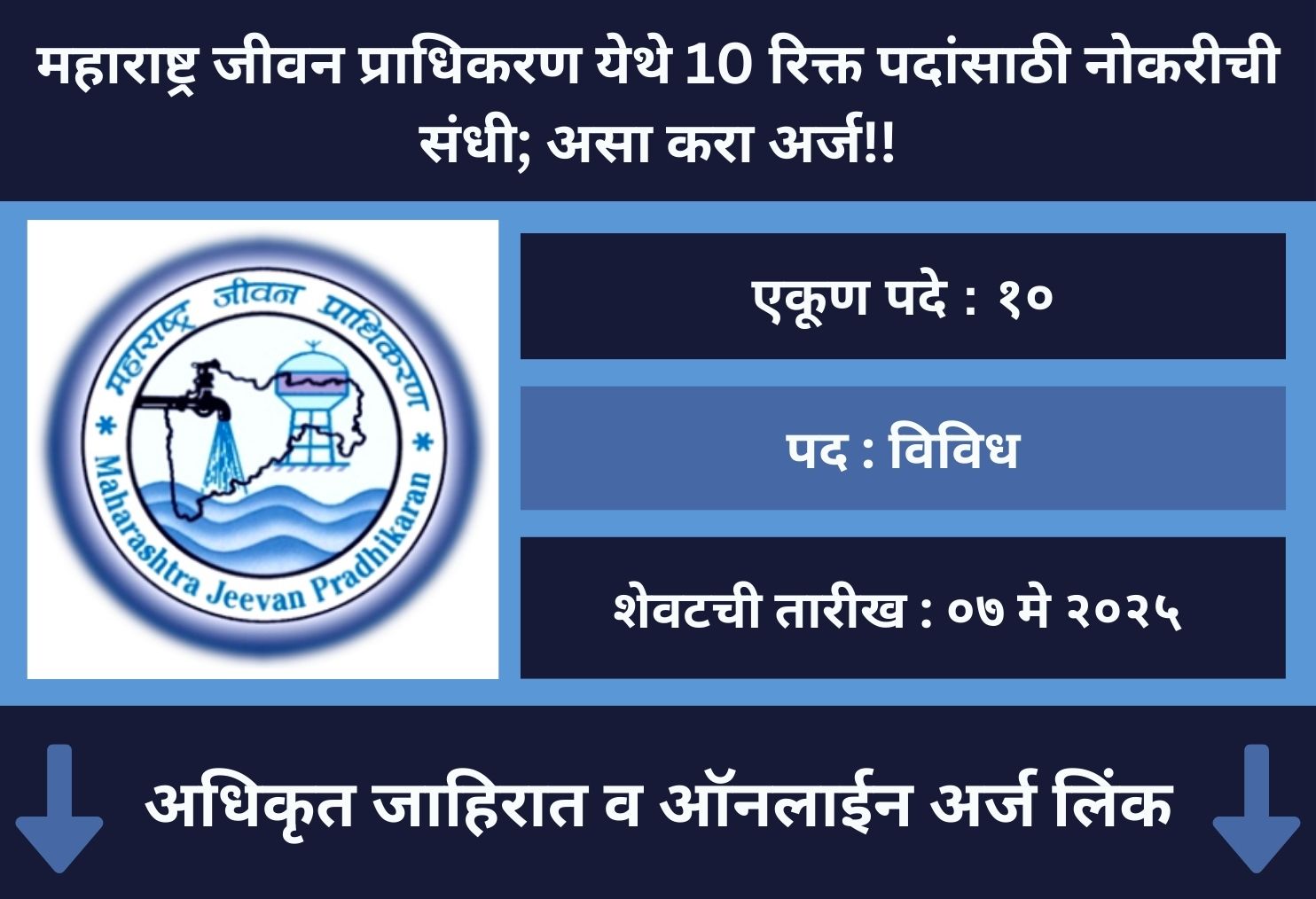 Maharashtra Jeevan Pradhikaran Recruitment 2025