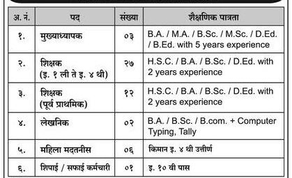 Rayat Shikshan Sanstha Vacancy 2025