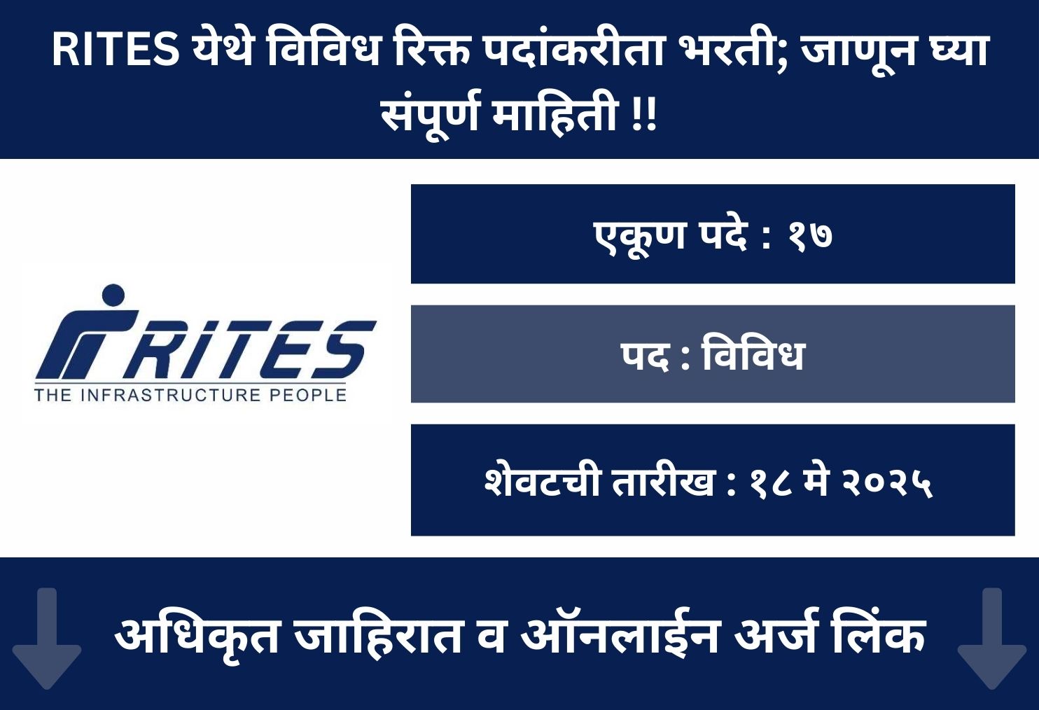RITES Online Application 2025