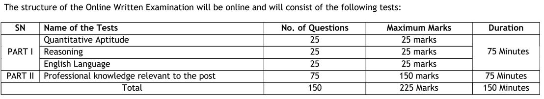 union bank exam details 2025