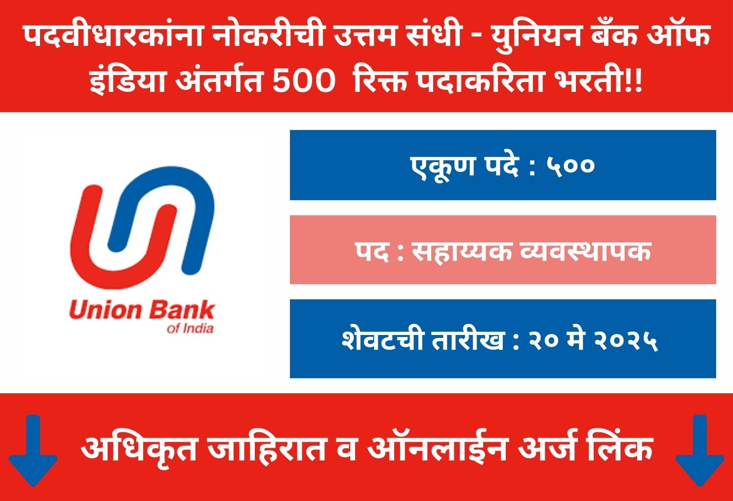 Union Bank of India Online Application 2025