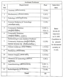  BAVMC Vacancy 2025
