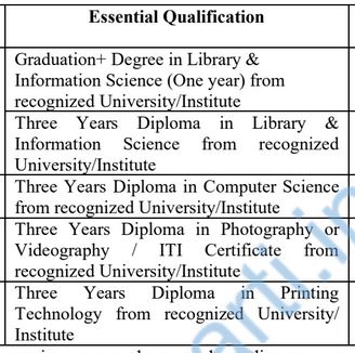DRDO DEOCSID Education Details 2025