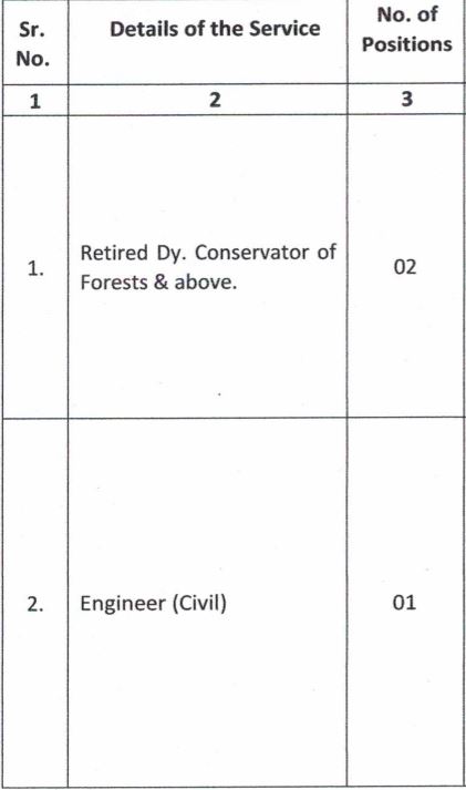Forest Academy Chanda Vacancy Details