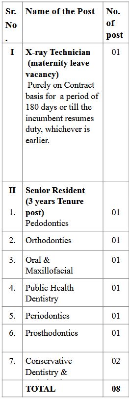 GDCH Vacancy Details 2025