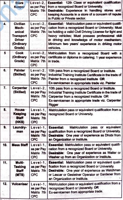 IAF Education Details 2025-1
