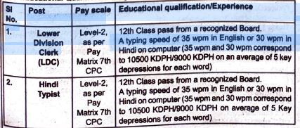 IAF Education Details 2025