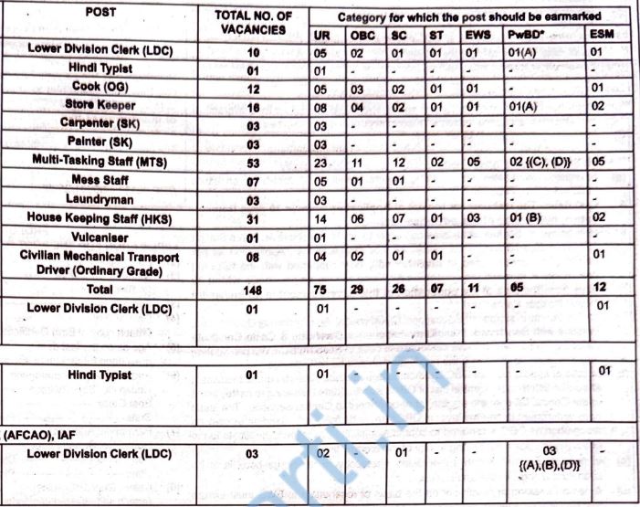 IAF Vacancy Details