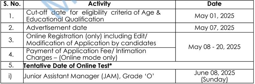 IDBI Bank Last Date 2025