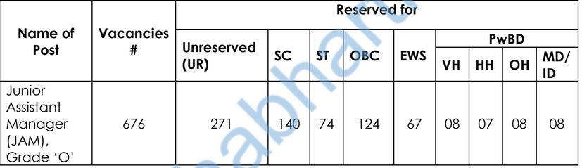 IDBI Vacancy Details 2025
